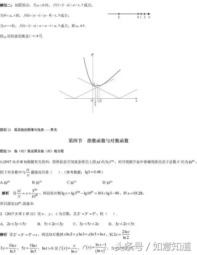 高考数学168类经典真题