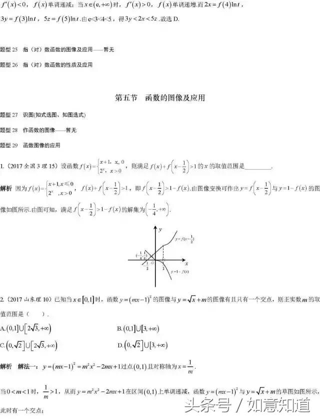 高考数学168类经典真题