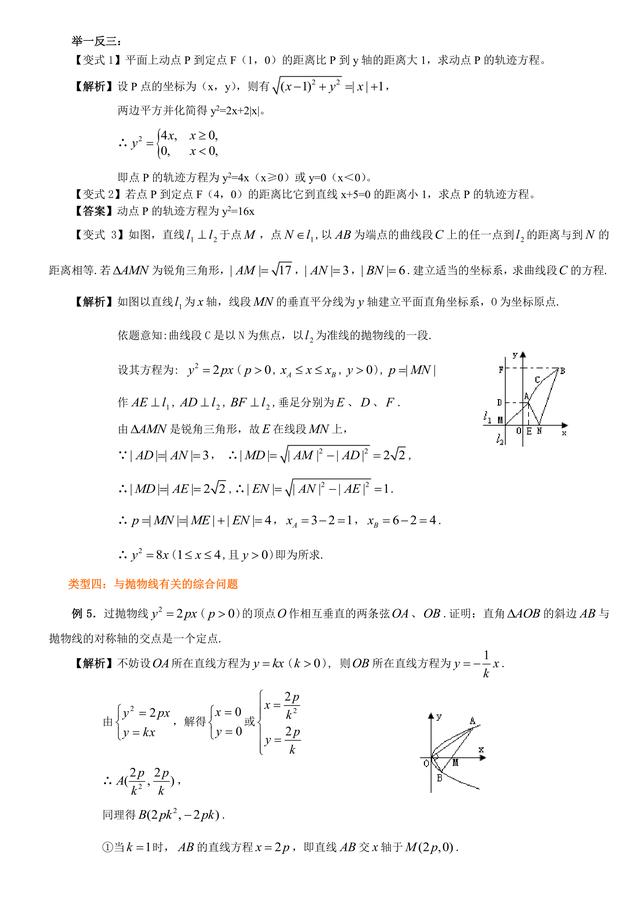 高考数学总复习冲刺：抛物线及其性质知识点详细解析