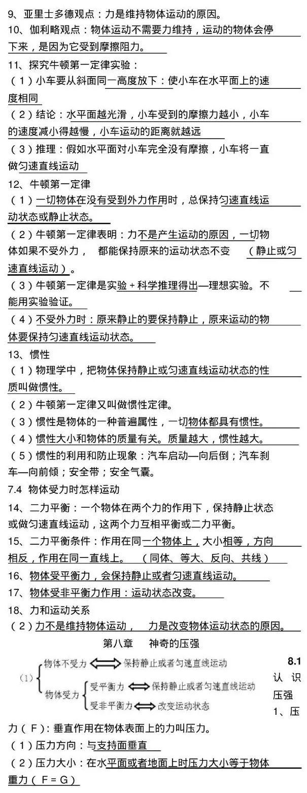 沪粤版八年级物理下知识总结（可打印），是我见过最全的复习资料