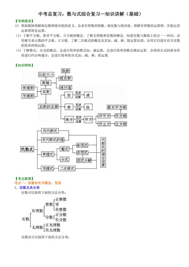 初中数学知识点解析，中考必备：数与式综合复习