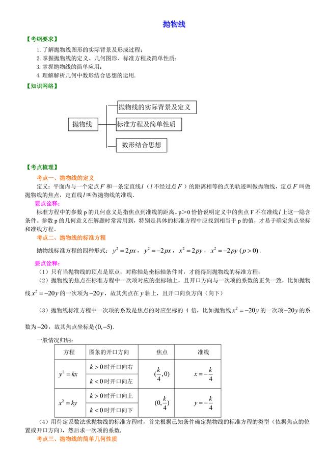 高考数学总复习冲刺：抛物线及其性质知识点详细解析