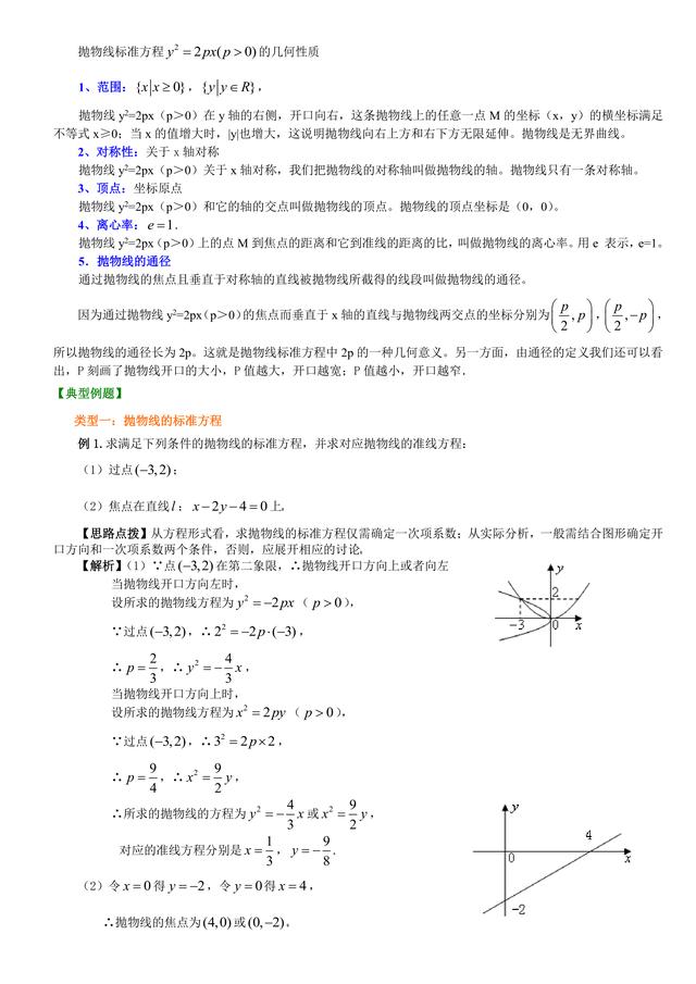 高考数学总复习冲刺：抛物线及其性质知识点详细解析