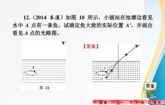 2018中考复习：分类解读中考物理作图题，有题有答案