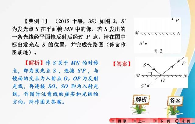 2018中考复习：分类解读中考物理作图题，有题有答案