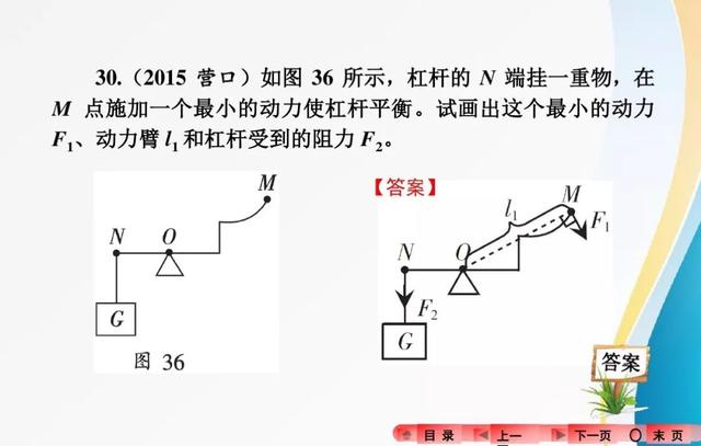 2018中考复习：分类解读中考物理作图题，有题有答案