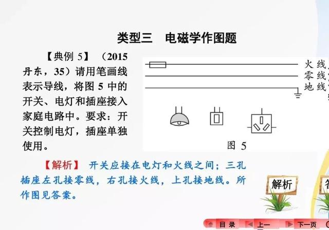 2018中考复习：分类解读中考物理作图题，有题有答案