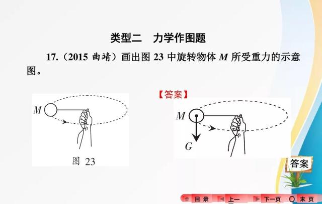 2018中考复习：分类解读中考物理作图题，有题有答案