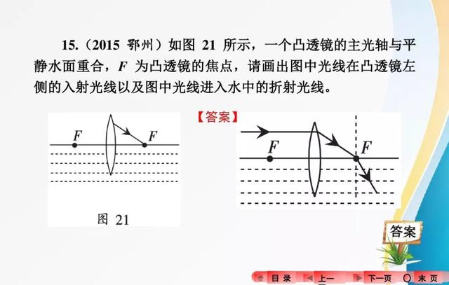 2018中考复习：分类解读中考物理作图题，有题有答案