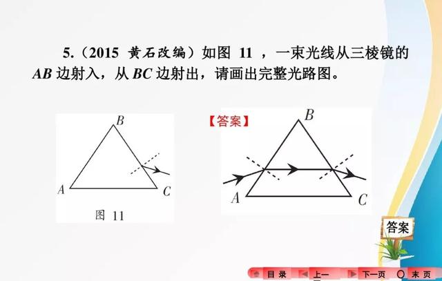 2018中考复习：分类解读中考物理作图题，有题有答案