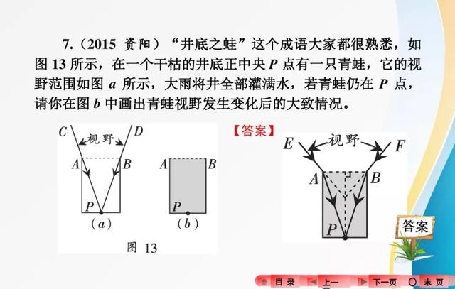 2018中考复习：分类解读中考物理作图题，有题有答案