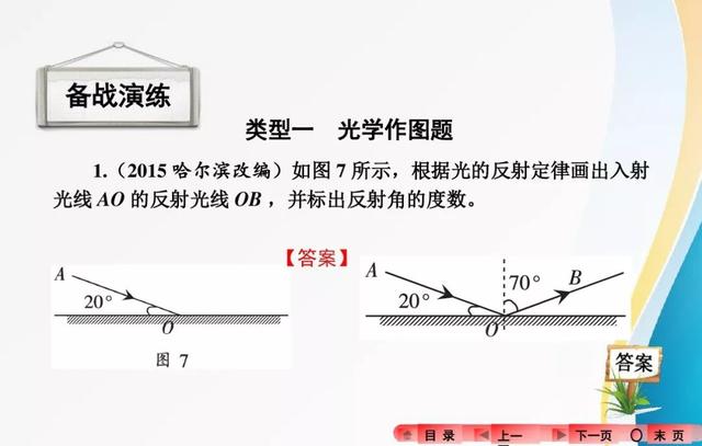 2018中考复习：分类解读中考物理作图题，有题有答案