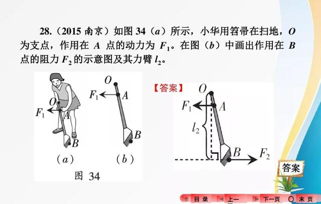 2018中考复习：分类解读中考物理作图题，有题有答案