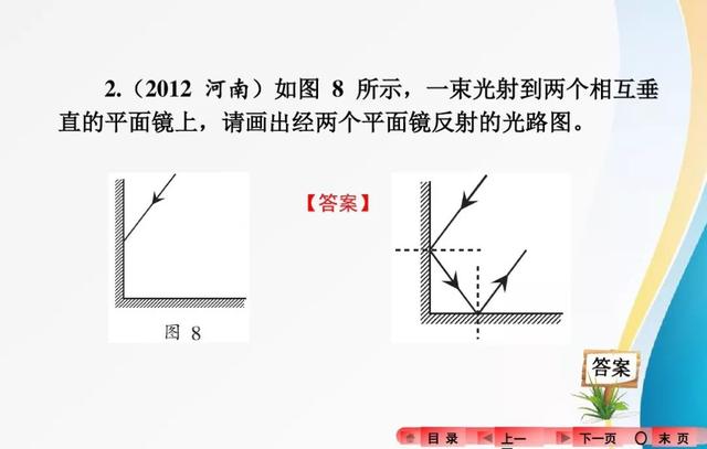 2018中考复习：分类解读中考物理作图题，有题有答案