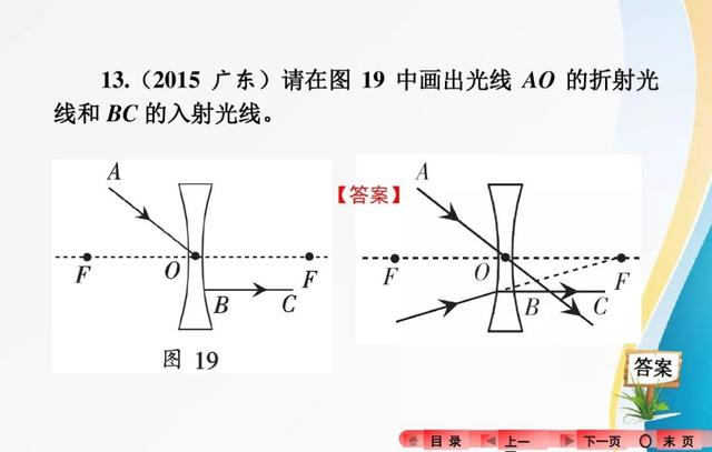 2018中考复习：分类解读中考物理作图题，有题有答案