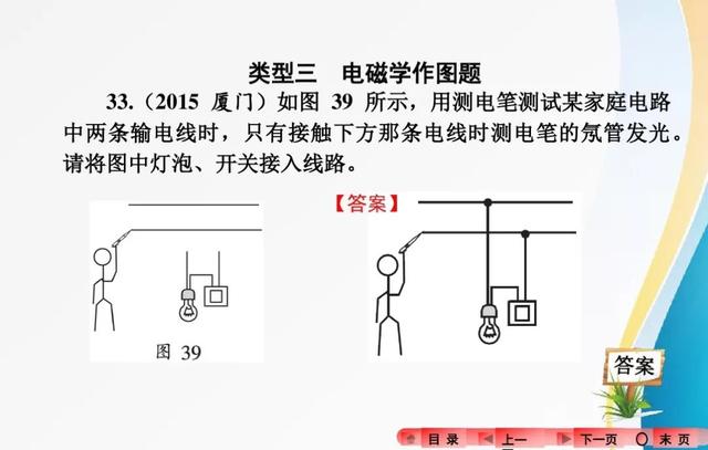 2018中考复习：分类解读中考物理作图题，有题有答案