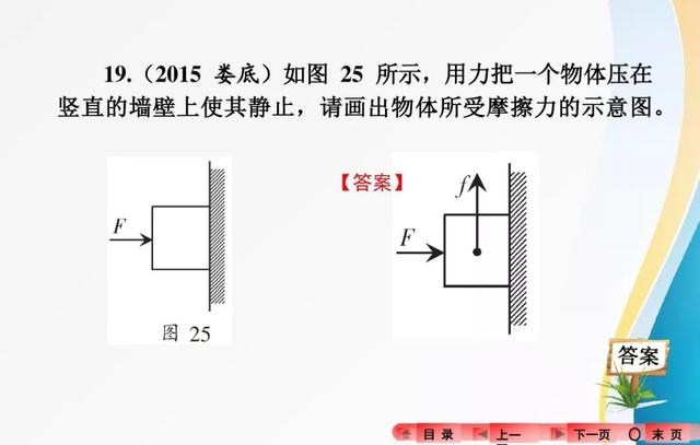 2018中考复习：分类解读中考物理作图题，有题有答案