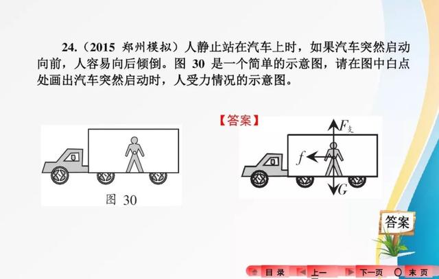 2018中考复习：分类解读中考物理作图题，有题有答案