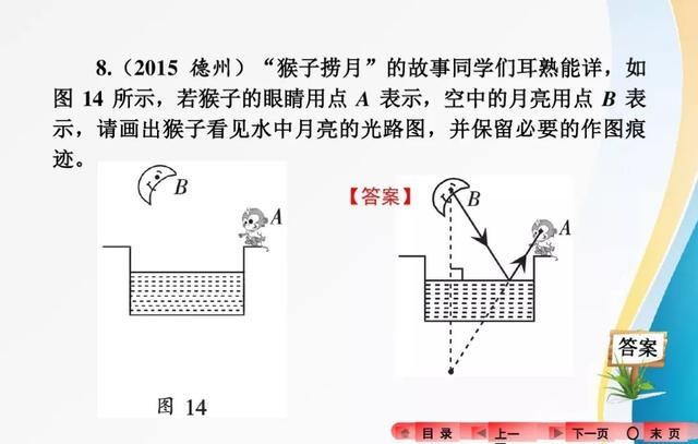 2018中考复习：分类解读中考物理作图题，有题有答案