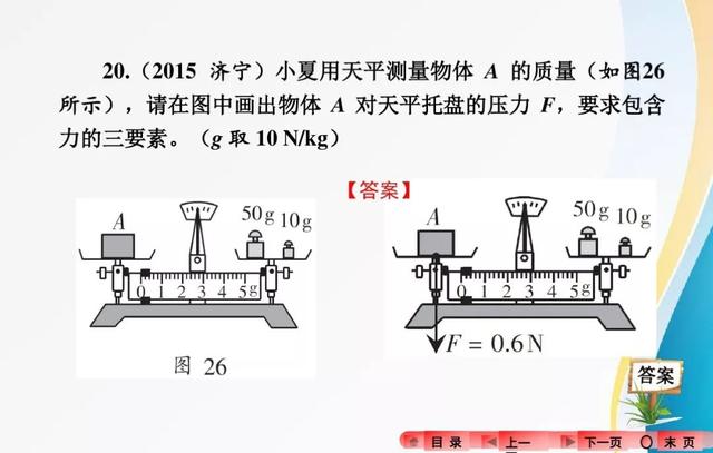 2018中考复习：分类解读中考物理作图题，有题有答案