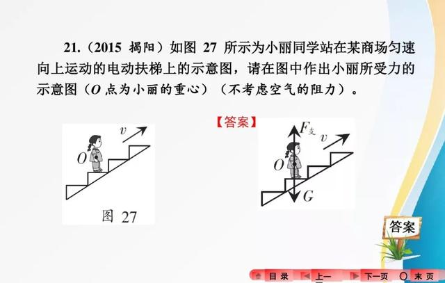 2018中考复习：分类解读中考物理作图题，有题有答案