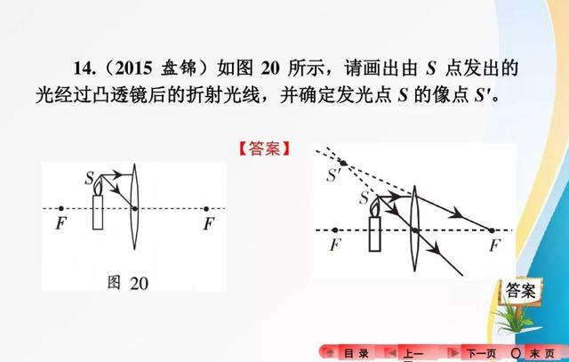 2018中考复习：分类解读中考物理作图题，有题有答案