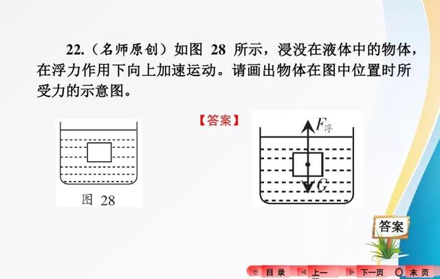 2018中考复习：分类解读中考物理作图题，有题有答案