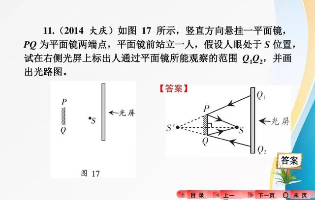 2018中考复习：分类解读中考物理作图题，有题有答案