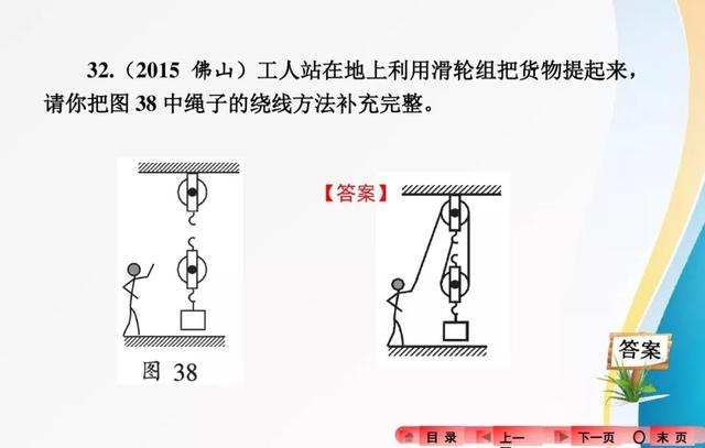 2018中考复习：分类解读中考物理作图题，有题有答案