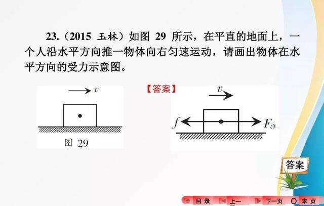 2018中考复习：分类解读中考物理作图题，有题有答案