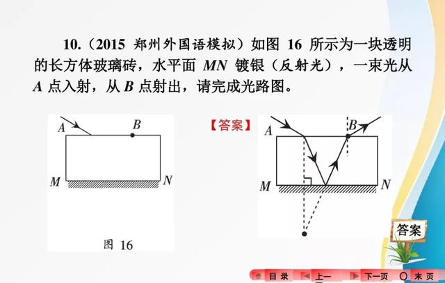 2018中考复习：分类解读中考物理作图题，有题有答案