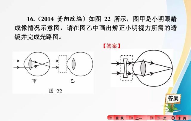 2018中考复习：分类解读中考物理作图题，有题有答案