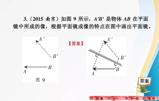 2018中考复习：分类解读中考物理作图题，有题有答案