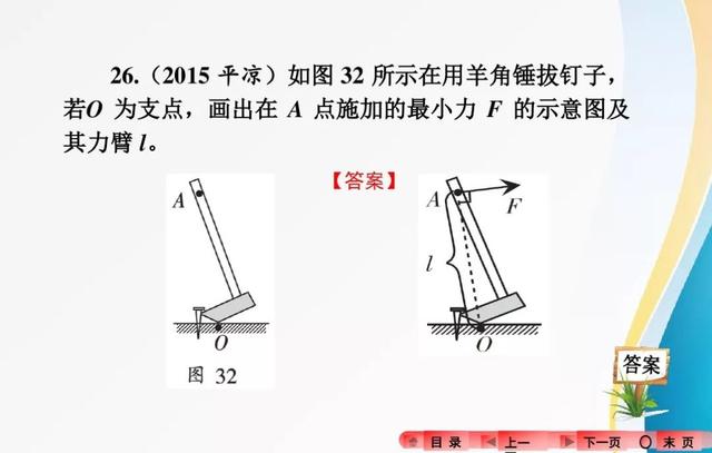 2018中考复习：分类解读中考物理作图题，有题有答案