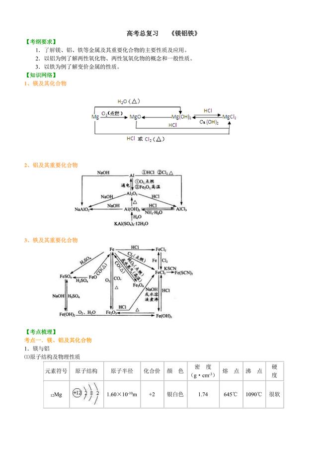 高中化学总复习冲刺：铝，镁，铁元素知识点详细解析