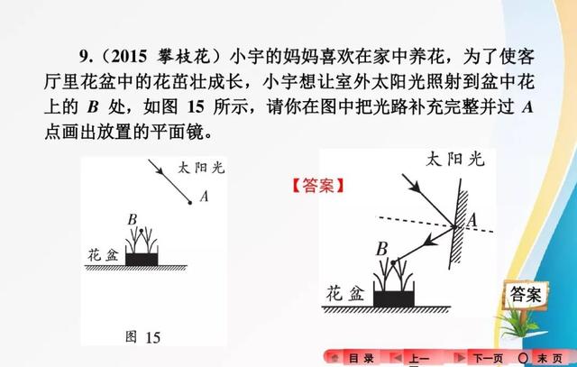 2018中考复习：分类解读中考物理作图题，有题有答案