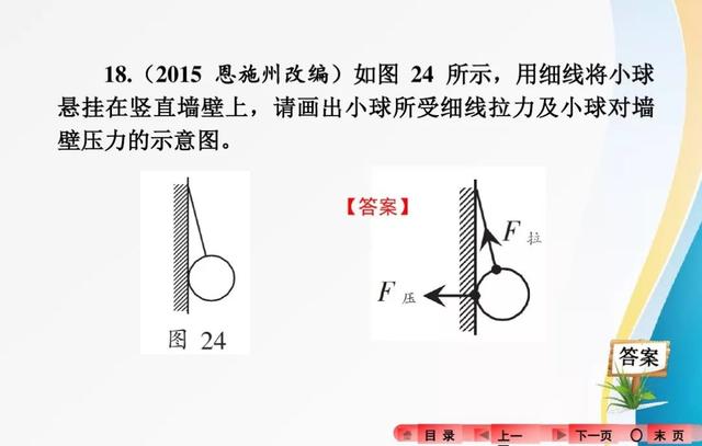 2018中考复习：分类解读中考物理作图题，有题有答案