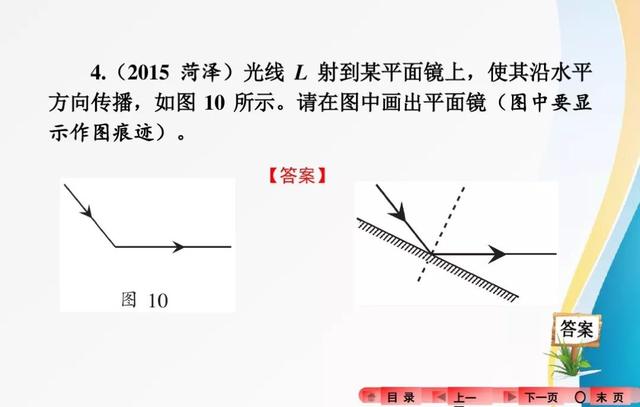 2018中考复习：分类解读中考物理作图题，有题有答案