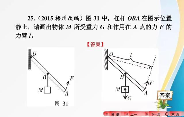 2018中考复习：分类解读中考物理作图题，有题有答案