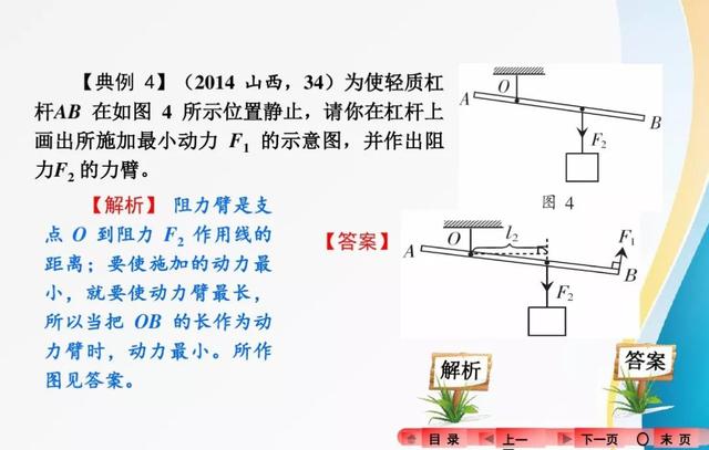 2018中考复习：分类解读中考物理作图题，有题有答案