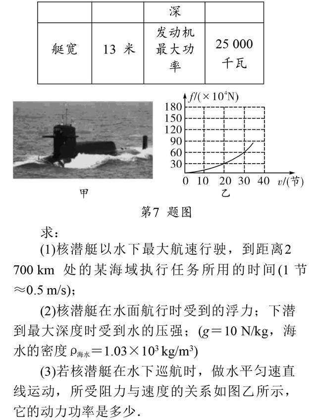 中考物理重点题型：密度、浮力、压强相关计算专项复习！收藏了