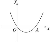 中考数学二次函数考点复习