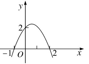 中考数学二次函数考点复习