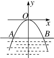 中考数学二次函数考点复习