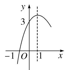 中考数学二次函数考点复习