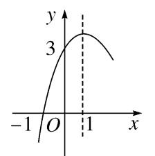 中考数学二次函数考点复习