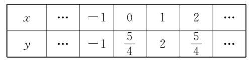 中考数学二次函数考点复习