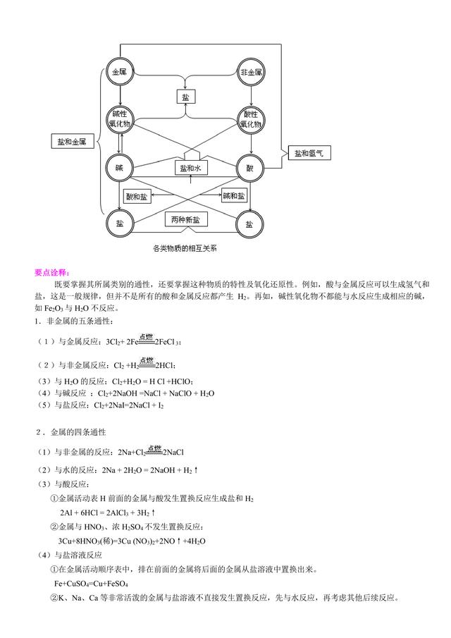 高考化学总复习冲刺：元素化合物的最佳复习方法