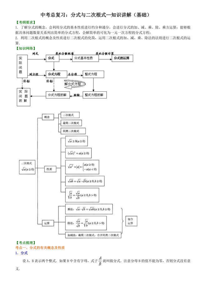 初中数学知识点解析，中考必备：二次根式