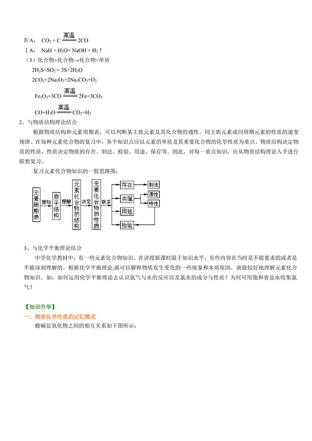 高考化学总复习冲刺：元素化合物的最佳复习方法